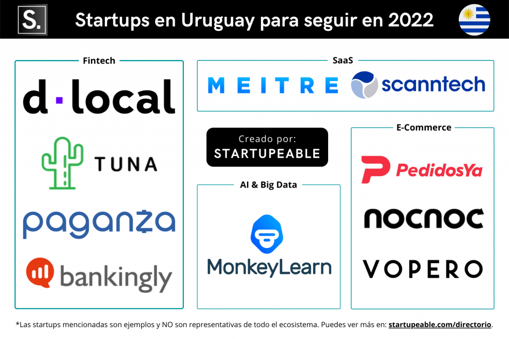 Lista de Startups de Uruguay seleccionadas por Startupeable que debes seguir en 2022