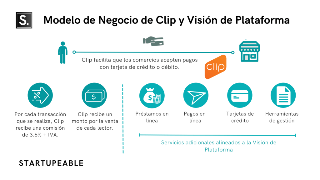 modelo de negocio de clip