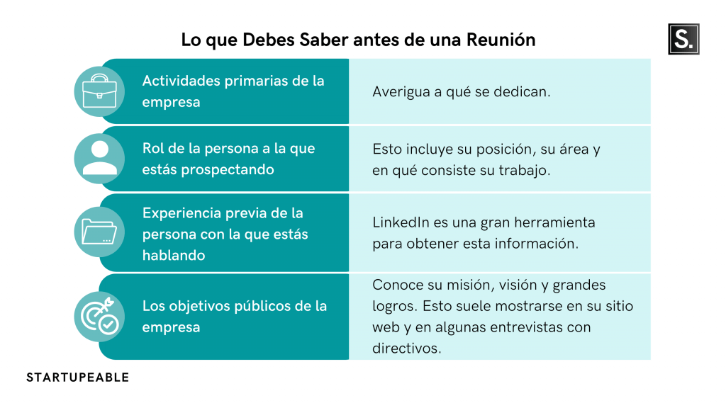 preparación antes de una reunión de ventas b2b