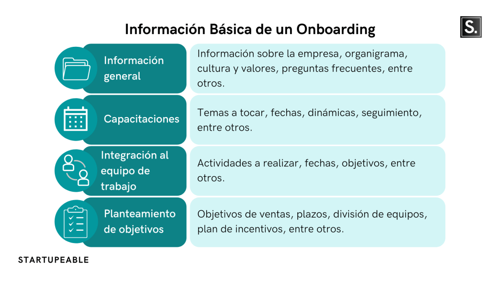 Información básica que debes incluir en tu onboarding comercial