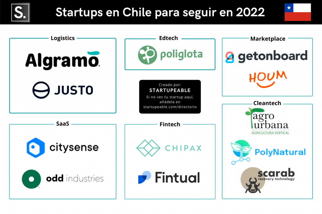 startups chile 2022 startupeable