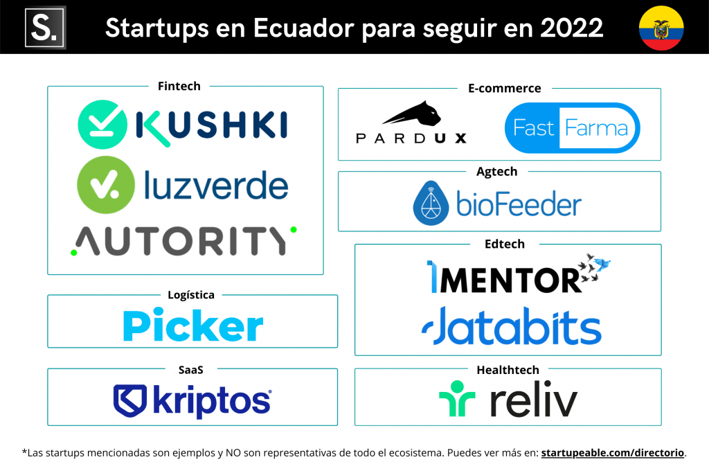 Lista de Startups de Ecuador seleccionadas por Startupeable que debes seguir en 2022