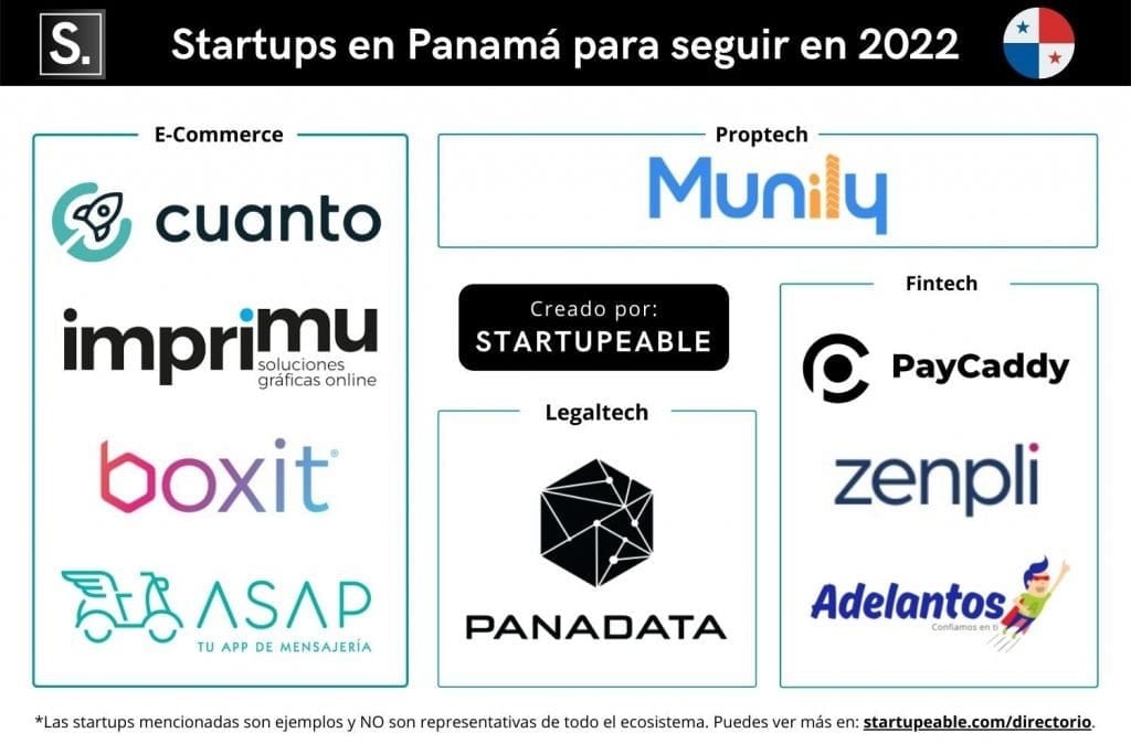 Mapa de Startups de Panamá para seguir en 2022 según Startupeable