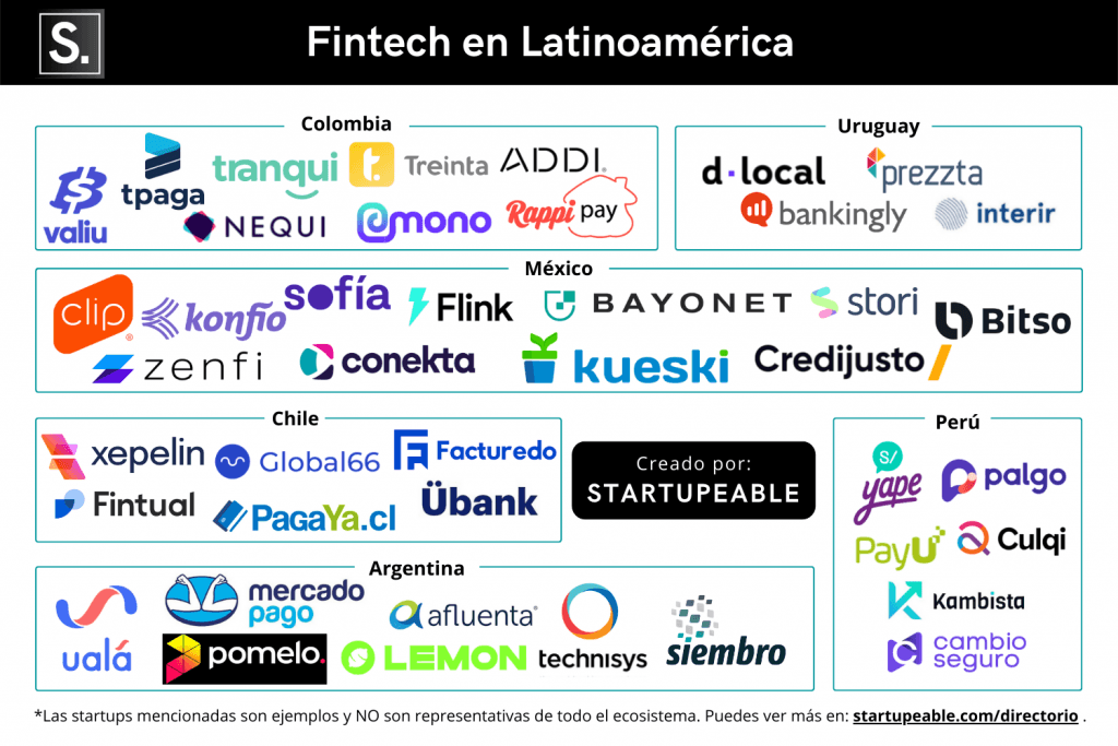 Mapeo de fintechs en latinoamérica