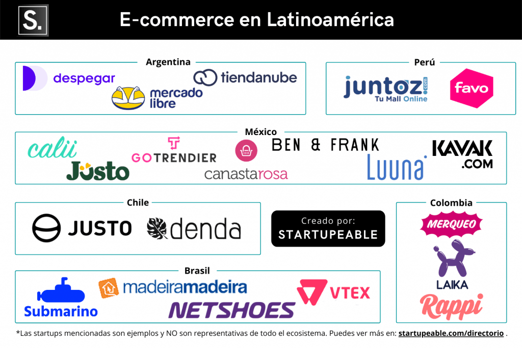 startups e-commerce latinoamérica