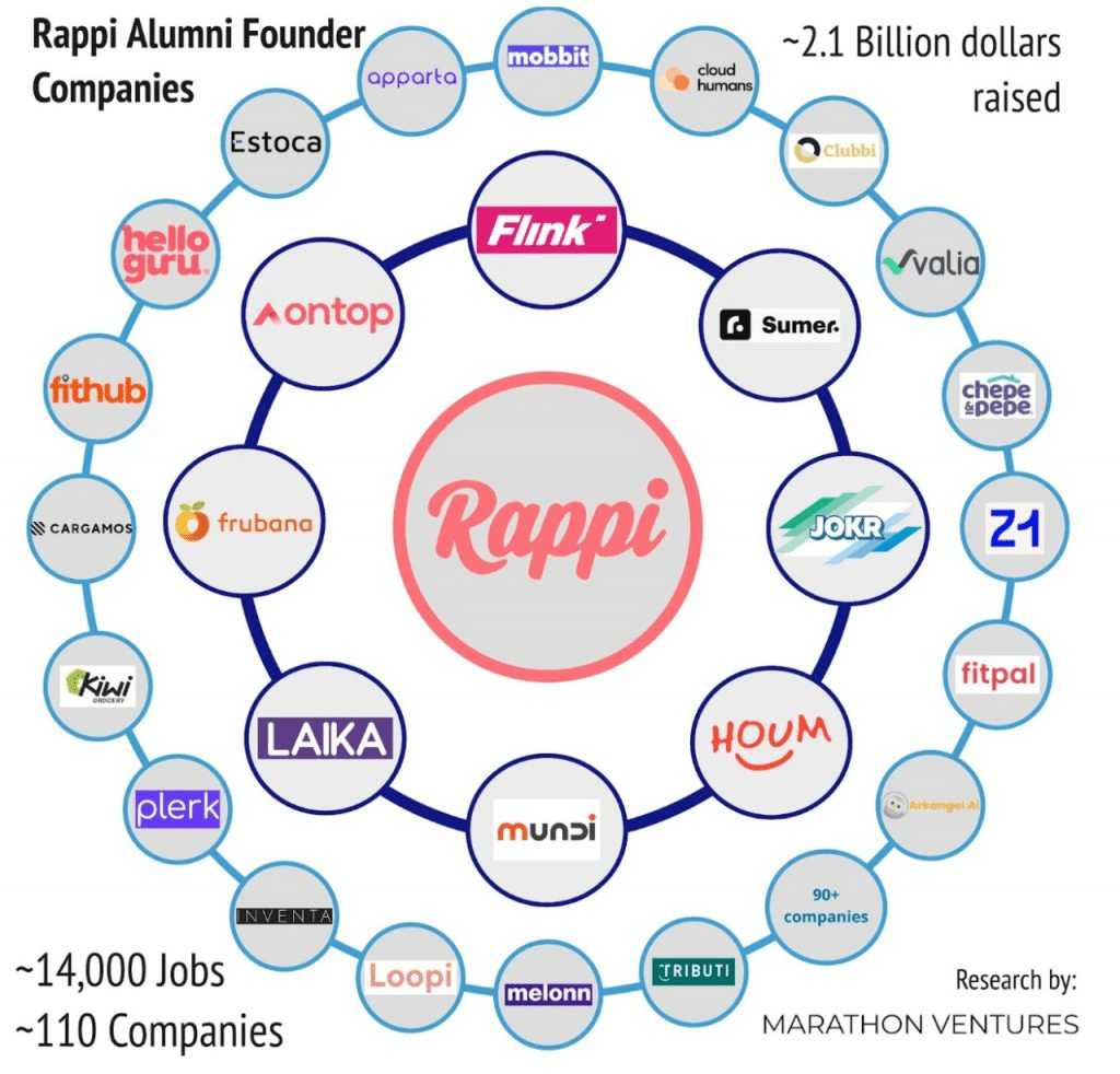 Rappi mafia