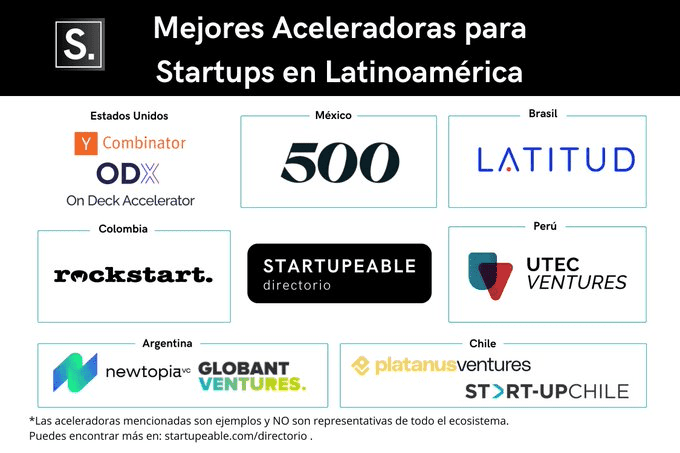 aceleradoras de startups en latinoamerica