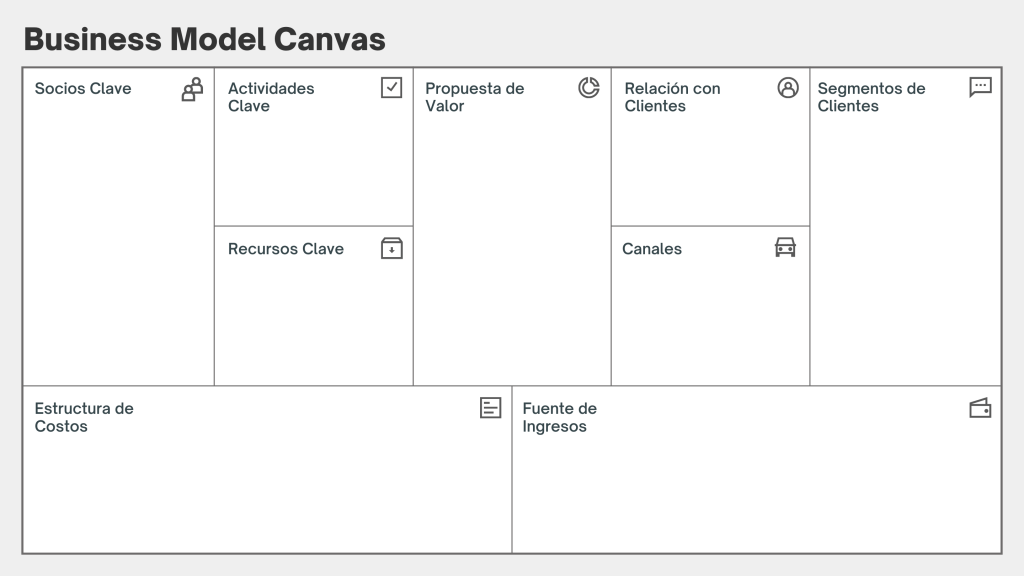 plantilla de business model canvas en español con los 9 bloques