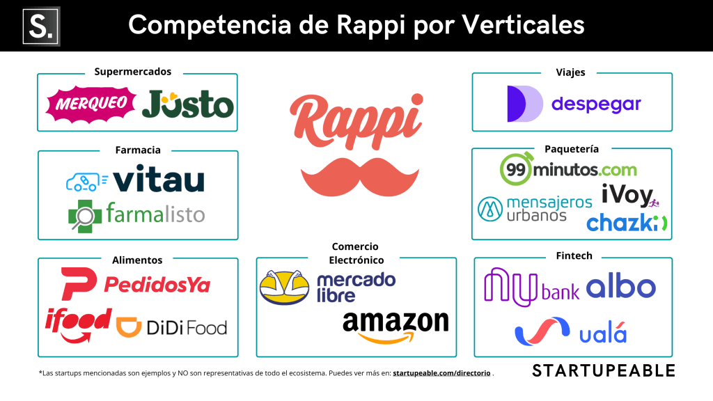competencia de rappi por verticales 2023