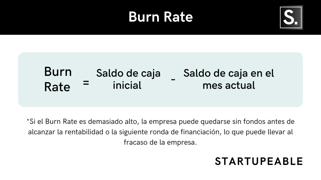 cómo calcularlo el burn rate