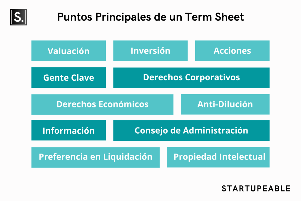 secciones más comunes de un term sheet para una startups levantando capital